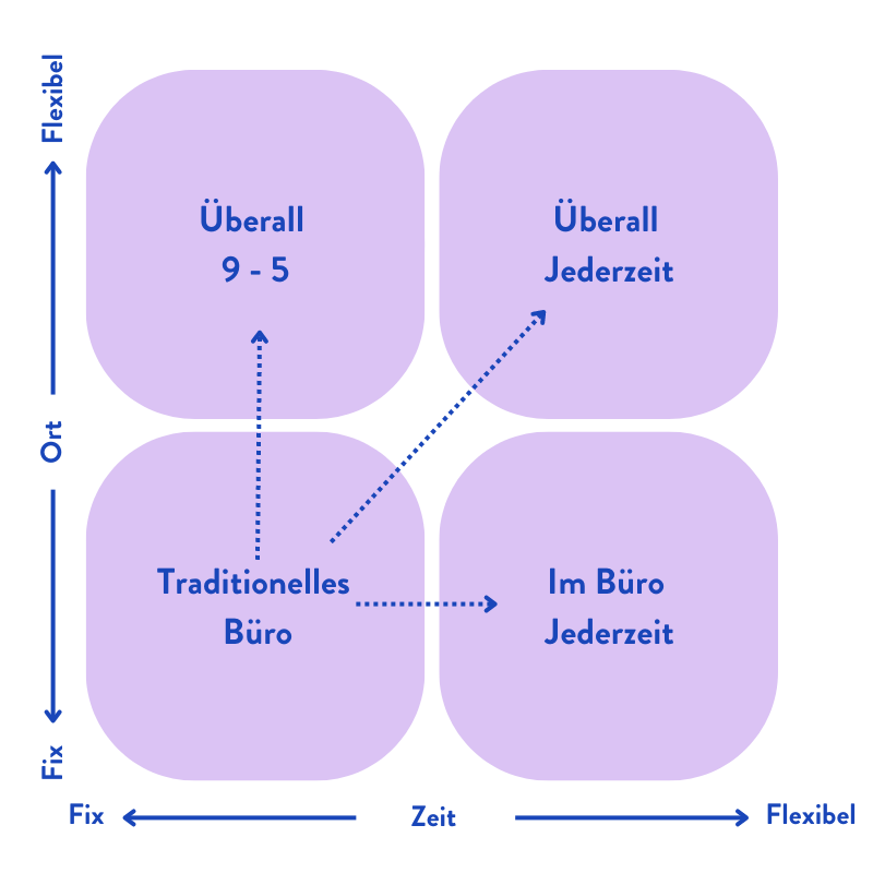 Hybrid-work-matrix